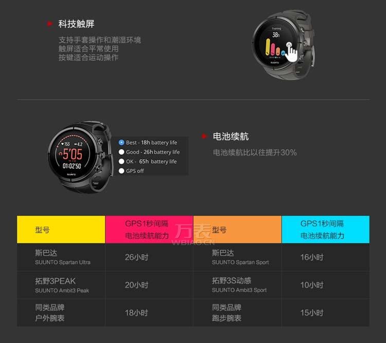 颂拓Suunto- Spartan系列 SS022951000 高端户外智能腕表