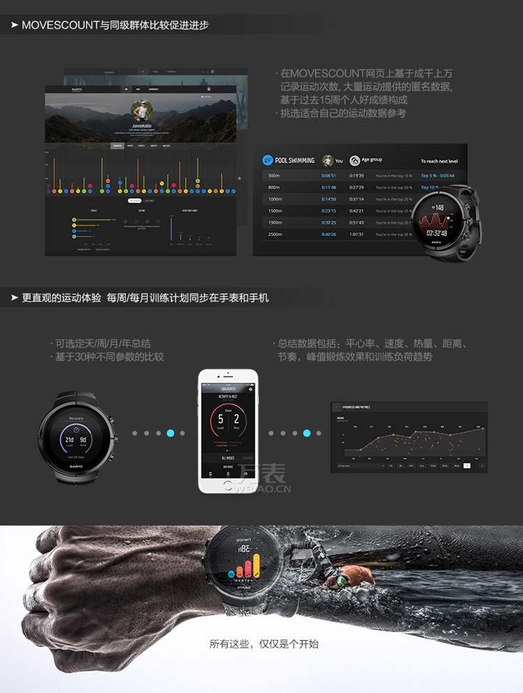 颂拓Suunto- Spartan系列 SS022951000 高端户外智能腕表