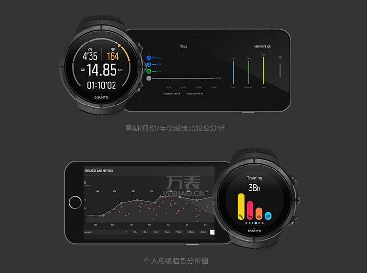 颂拓Suunto- Spartan系列 SS022951000 高端户外智能腕表