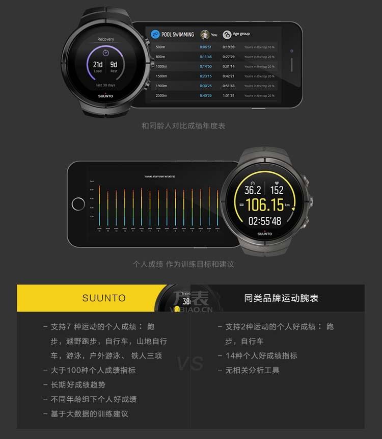 颂拓Suunto- Spartan系列 SS022951000 高端户外智能腕表